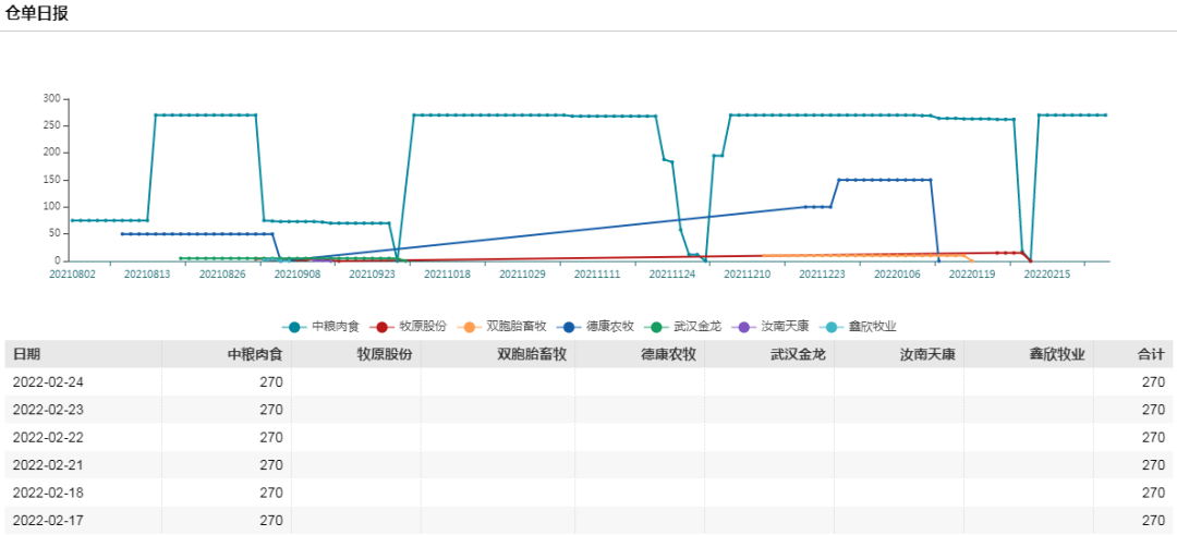 牛钱生猪周报（2022.2.25）