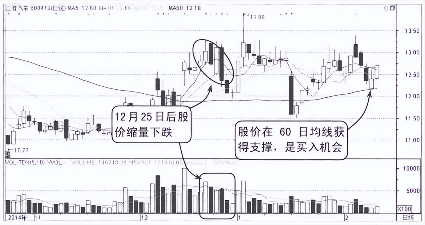 寫給正在虧損的散戶:但凡“成交量”出現以下信號,大概率直線拉升