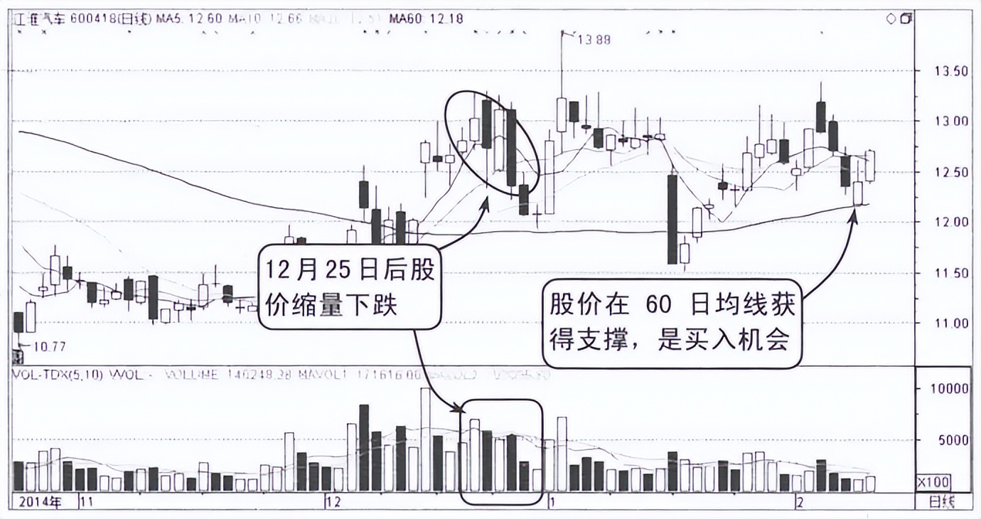 写给正在亏损的散户:但凡“成交量”出现以下信号,大概率直线拉升