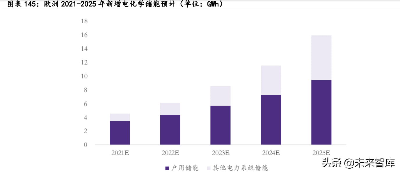 新能源汽车行业深度研究：景气持续高企，产业链分化优中选优