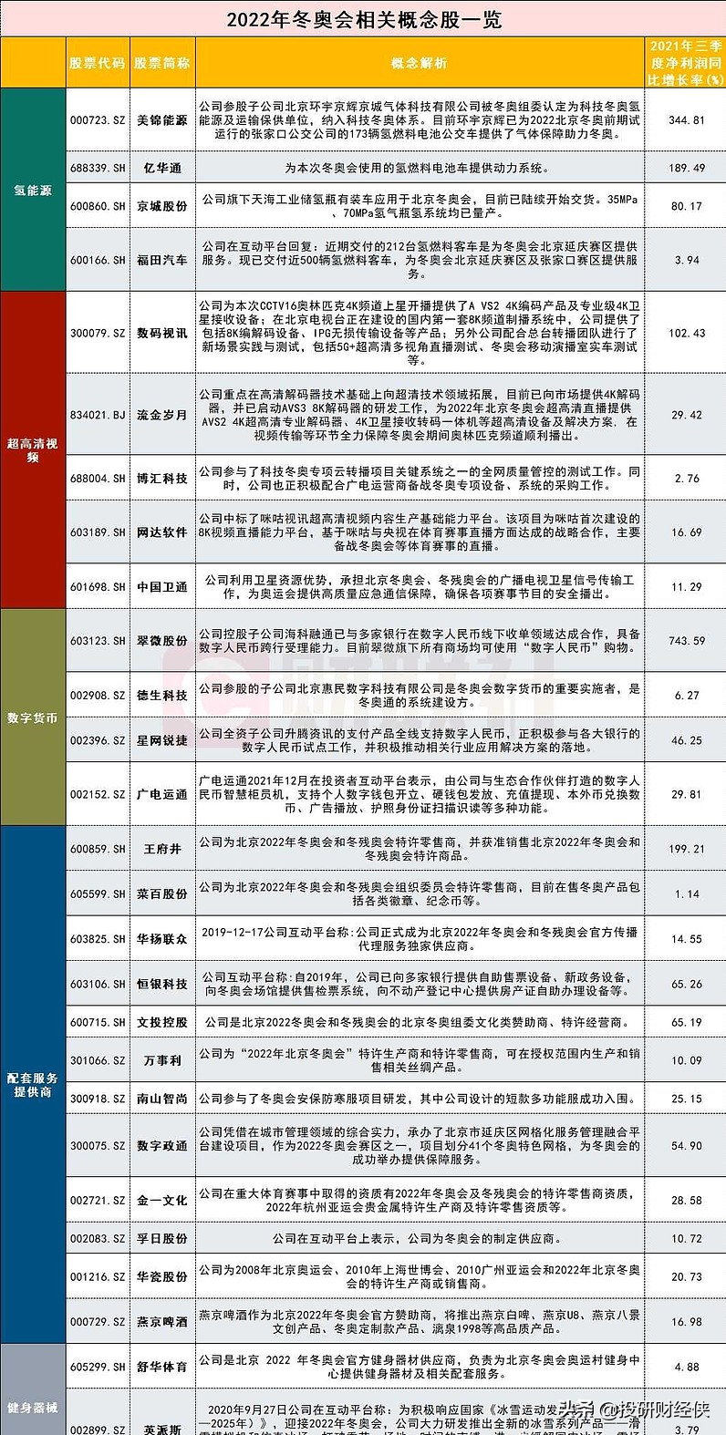 抗疫，中药，锂电，数字货币，冬奥会，元宇宙，六大赛道龙头机会