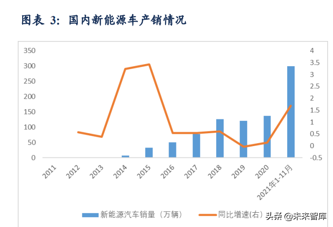 新能源汽车行业研究及年度策略报告：碳中和新共识，新能车高景气