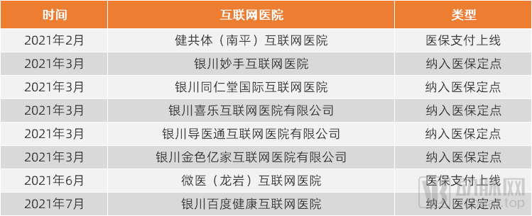 6大支付方能否终结盈利焦虑？互联网医疗的背水一战