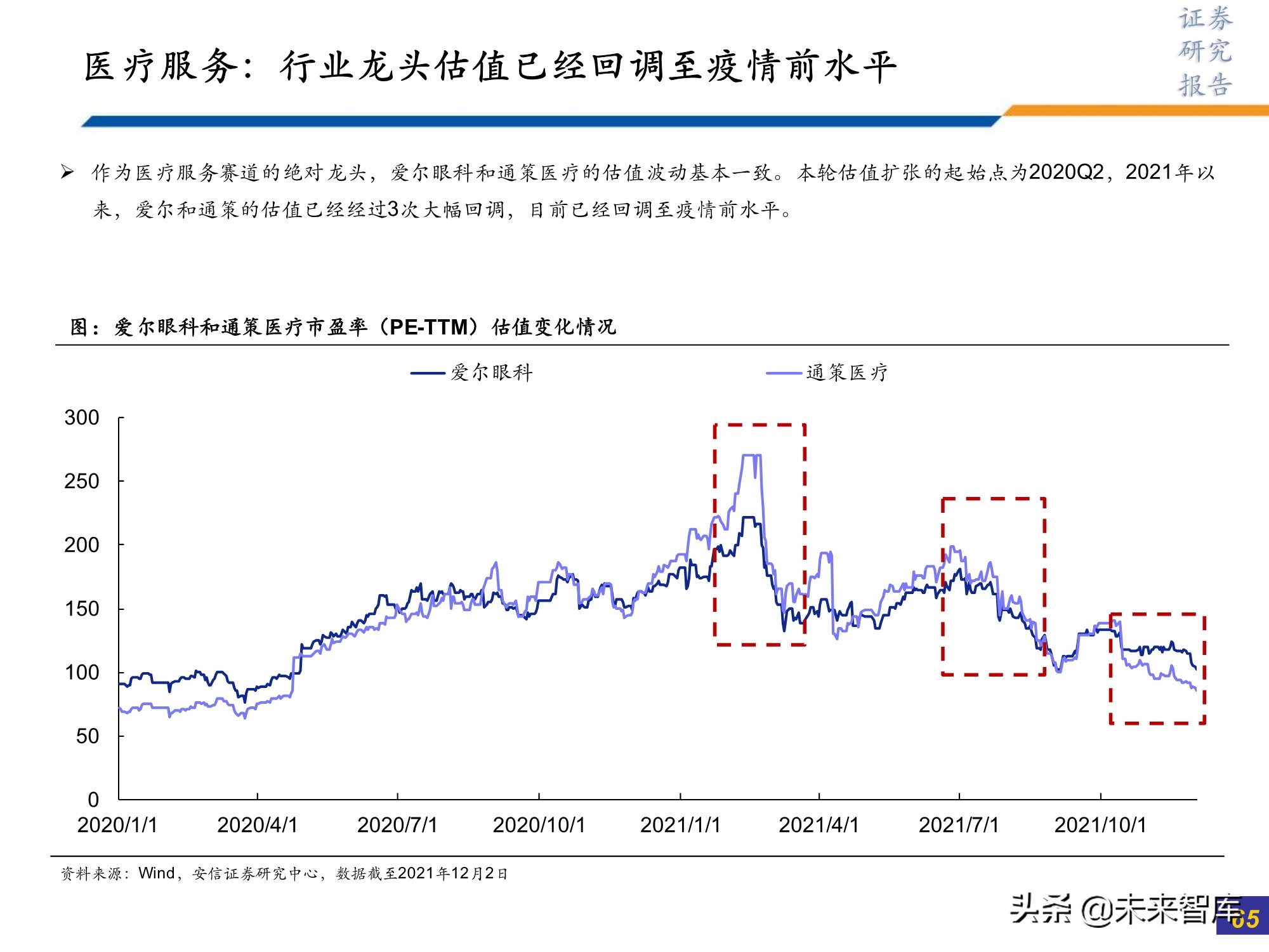 医药行业研究及2022年投资策略：此消彼长或贯穿全年