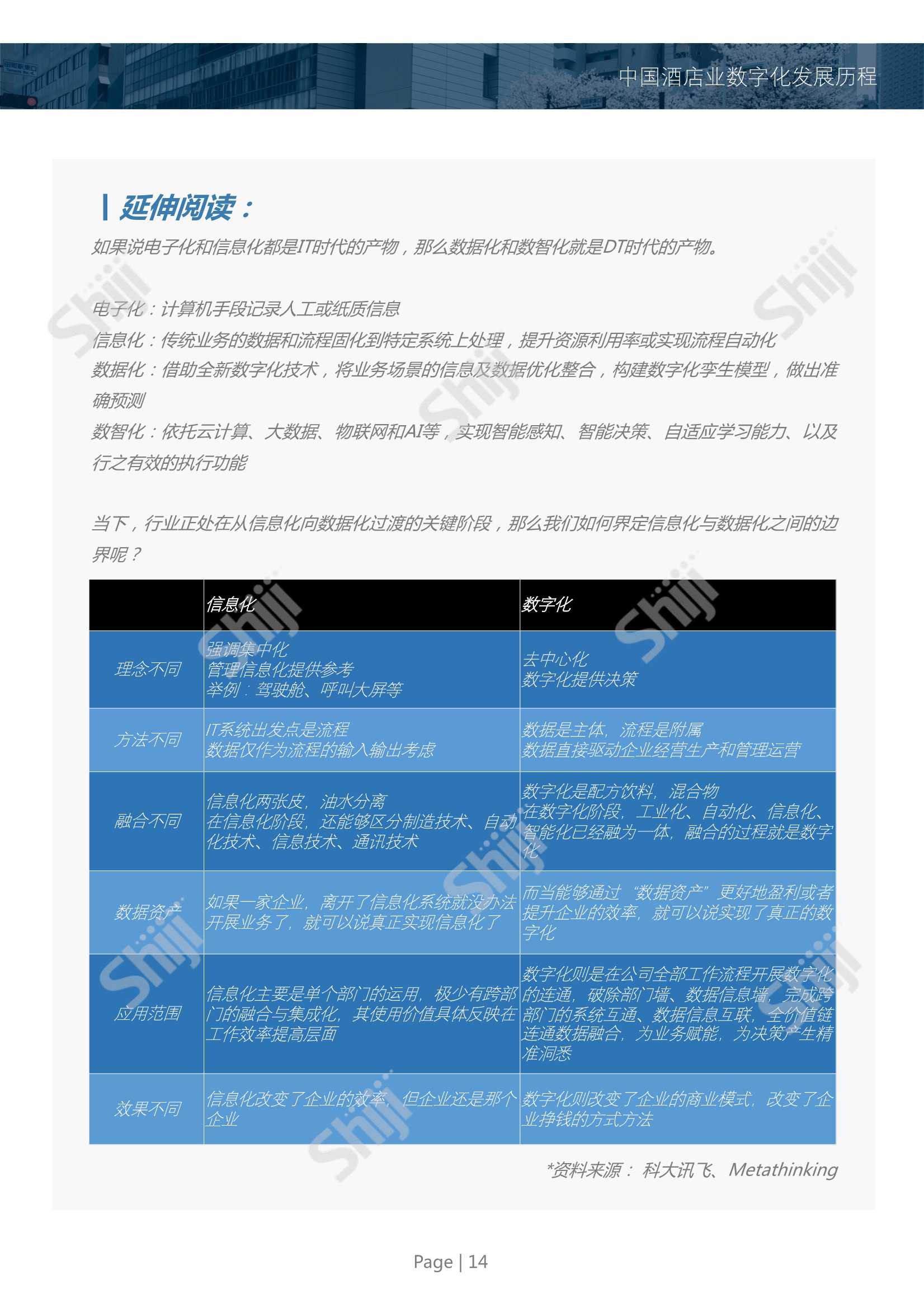 2022年中国酒店业数字化转型趋势报告（99页）