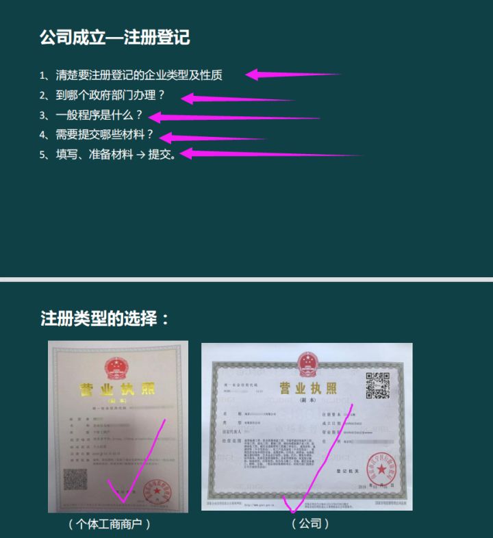 工商执照注册,工商执照注册网上怎么申请