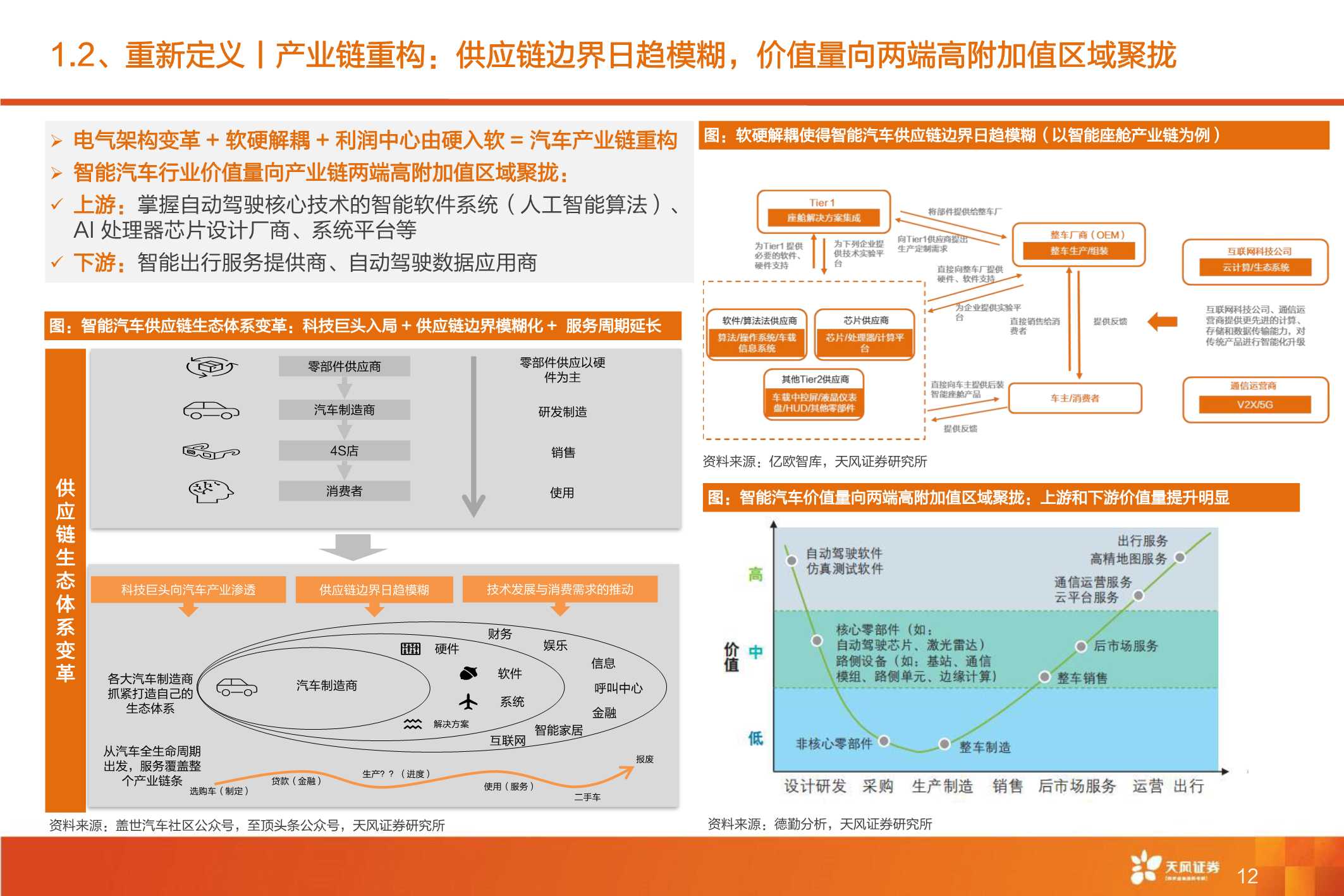 全球智能驾驶产业链巡礼，从马力到算力，All In智能化时刻来临