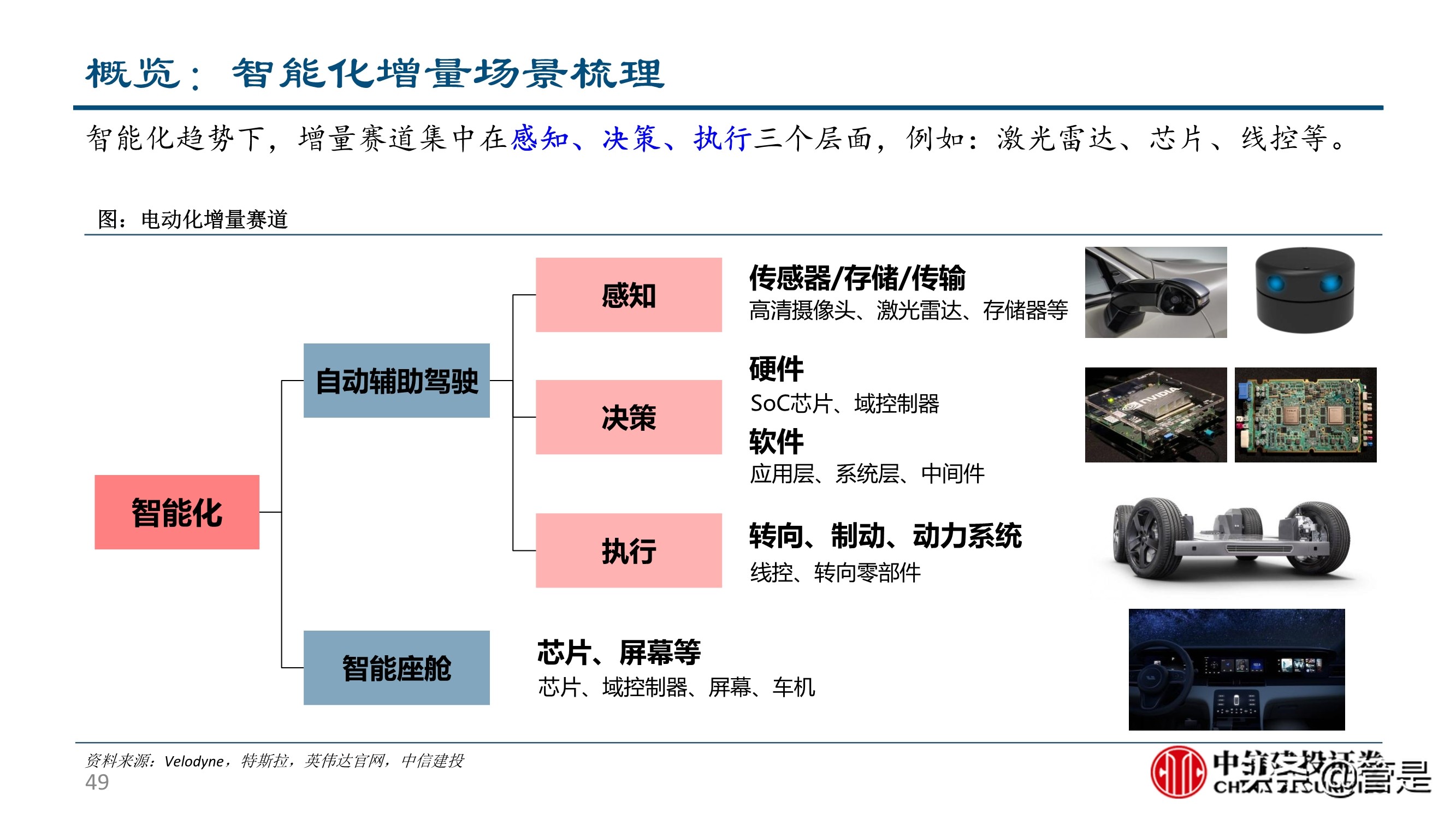 汽车零部件行业深度研究：成长路径与投研框架