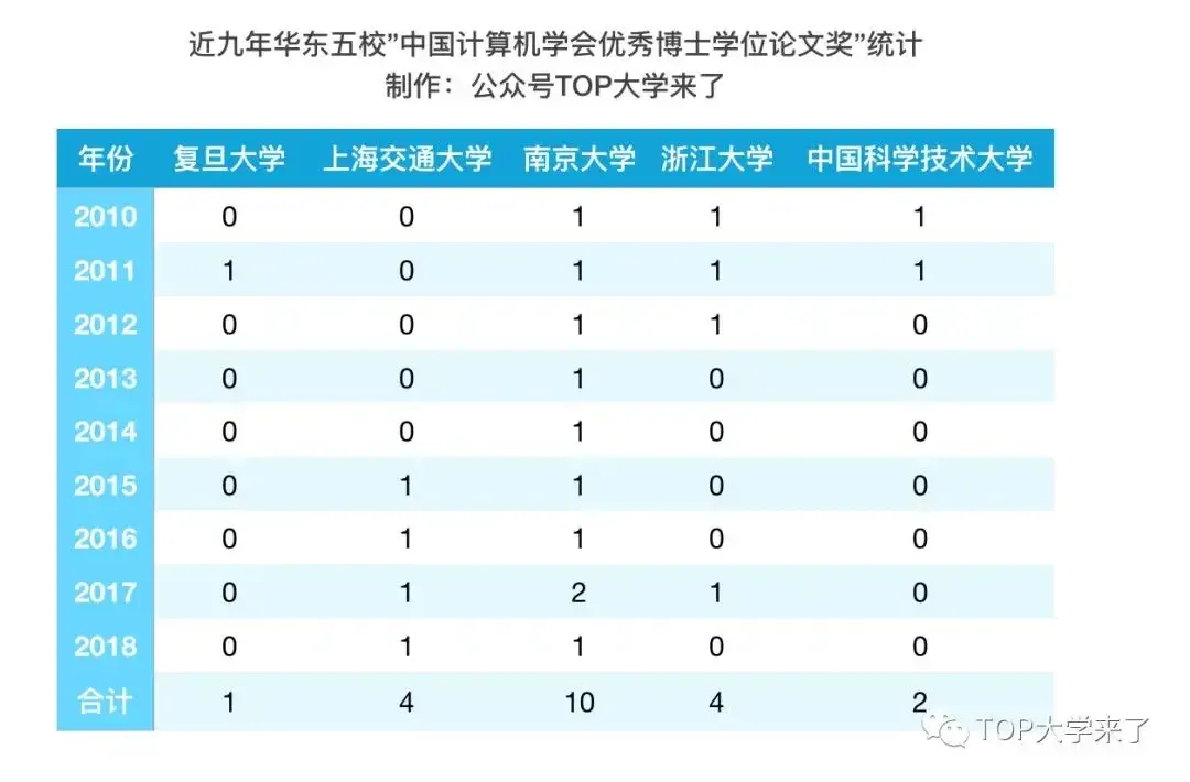 【南京大学计算机系·计算机的泰山北斗】