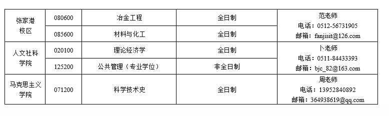 22考研调剂参考：去年这20所高校接受调剂