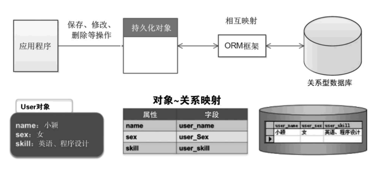 java開發(fā)之Java ORM 框架推薦