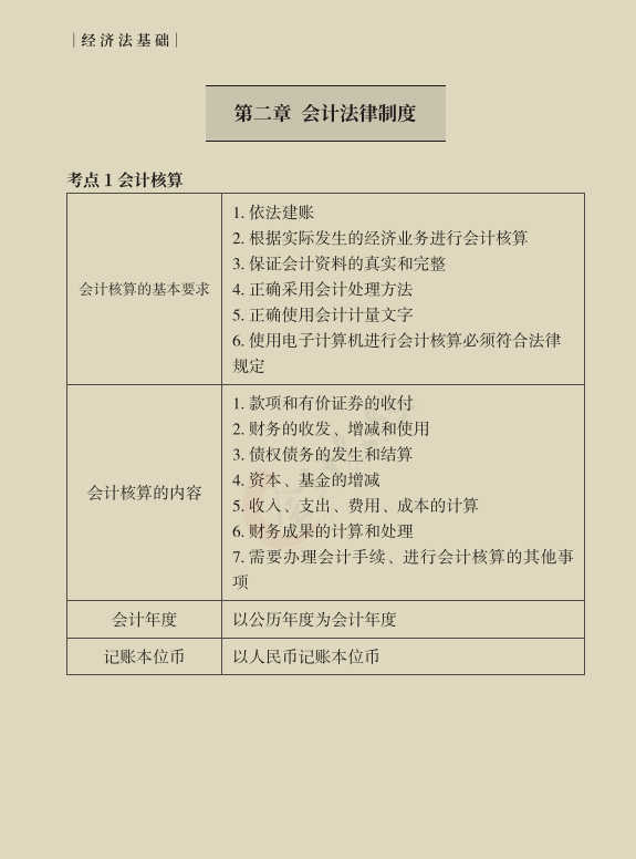22初会考生没时间备考？这套各章节分值占比及初会精华考点，码住