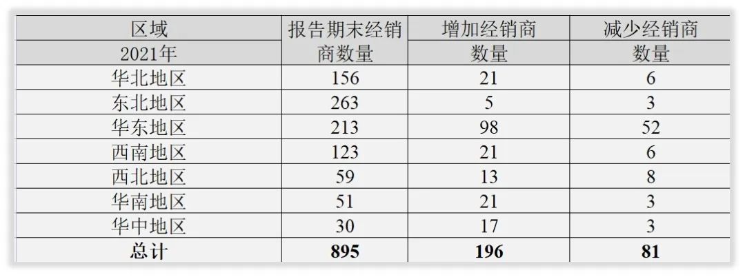 年度简报｜桃李面包的2021年发生了什么变化？