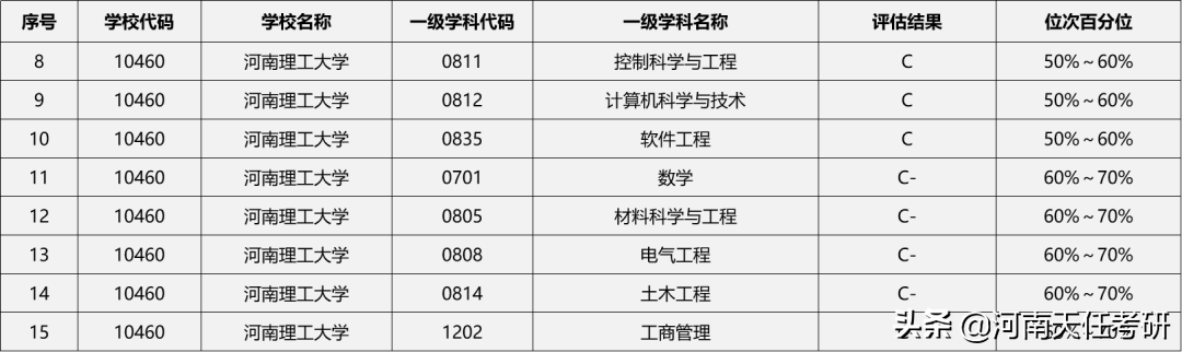 考研择校 河南理工大学考情分析：研究生录取统计、热门专业