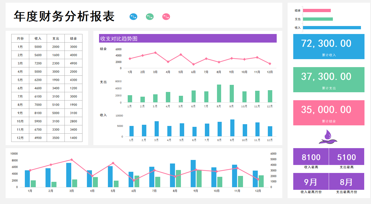 95后女会计编制的45套可视化财务报表，堪称完美，公式覆盖可套用