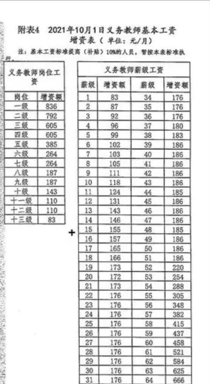 教师普调基本工资，职称成关键因素