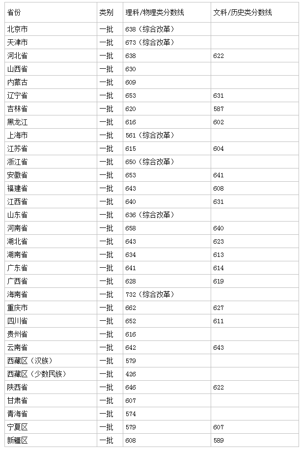 “我科有多大，地铁5站那么大！”华中大太奢华，光食堂就有37个