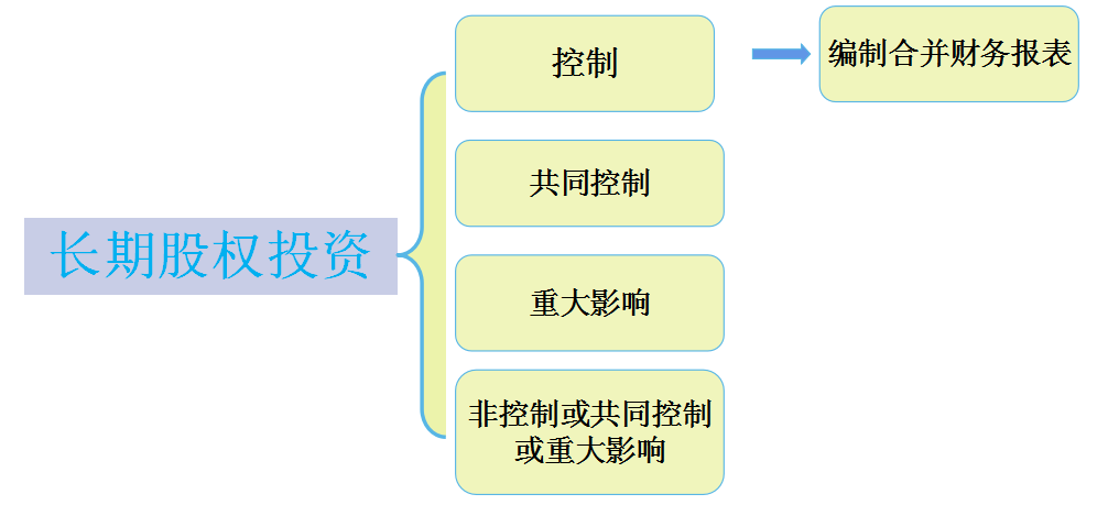 合并报表如何处理？合并财务报表流程以及合并报表账务处理分录
