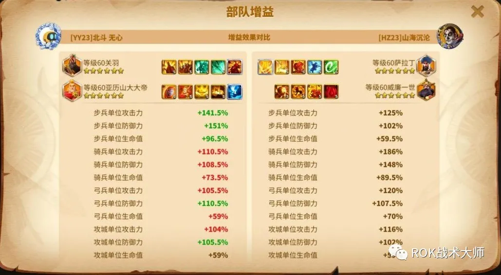 万国觉醒丨征服者威廉实测（上）