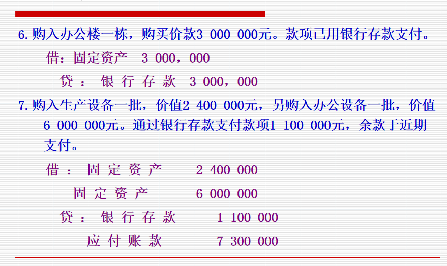 会计人员速看：企业经济业务基本环节账务处理案例分析，收藏备用