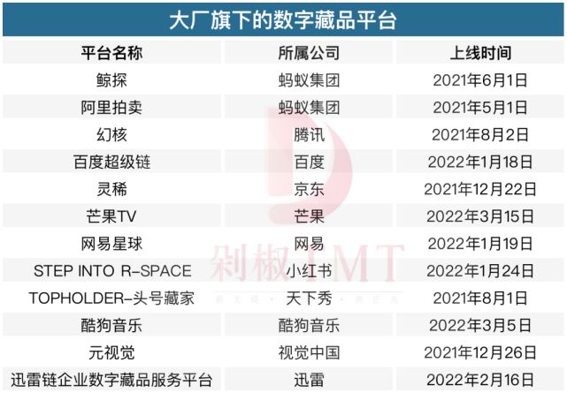 售罄、涨停、日赚千万，数字藏品的“爆红与暴富”