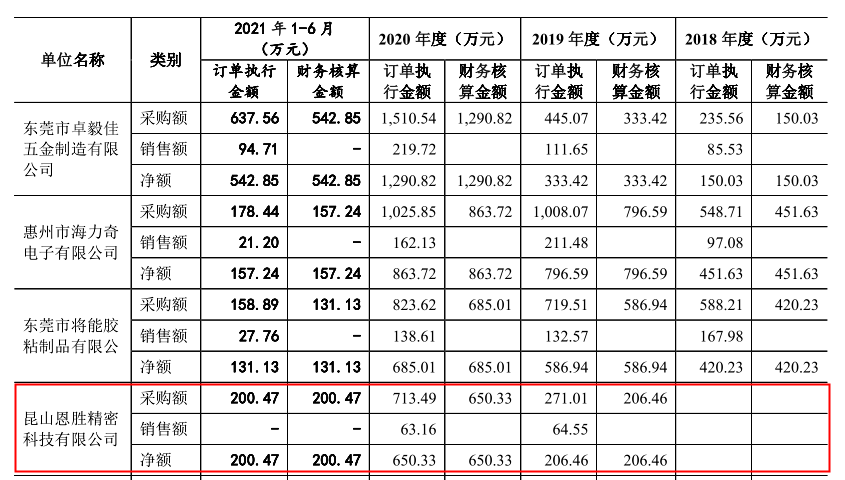 六淳科技招股书数据前后矛盾，子公司侵害商业秘密被告