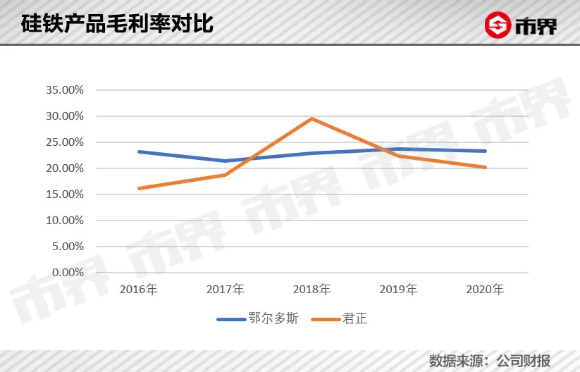 暴涨250亿，鄂尔多斯变形记