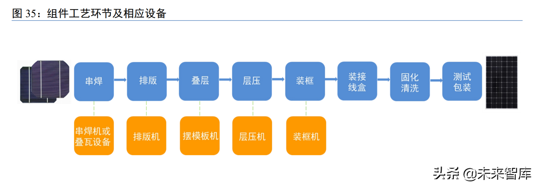 光伏设备行业研究：技术迭代视角的光伏设备投资机会分析