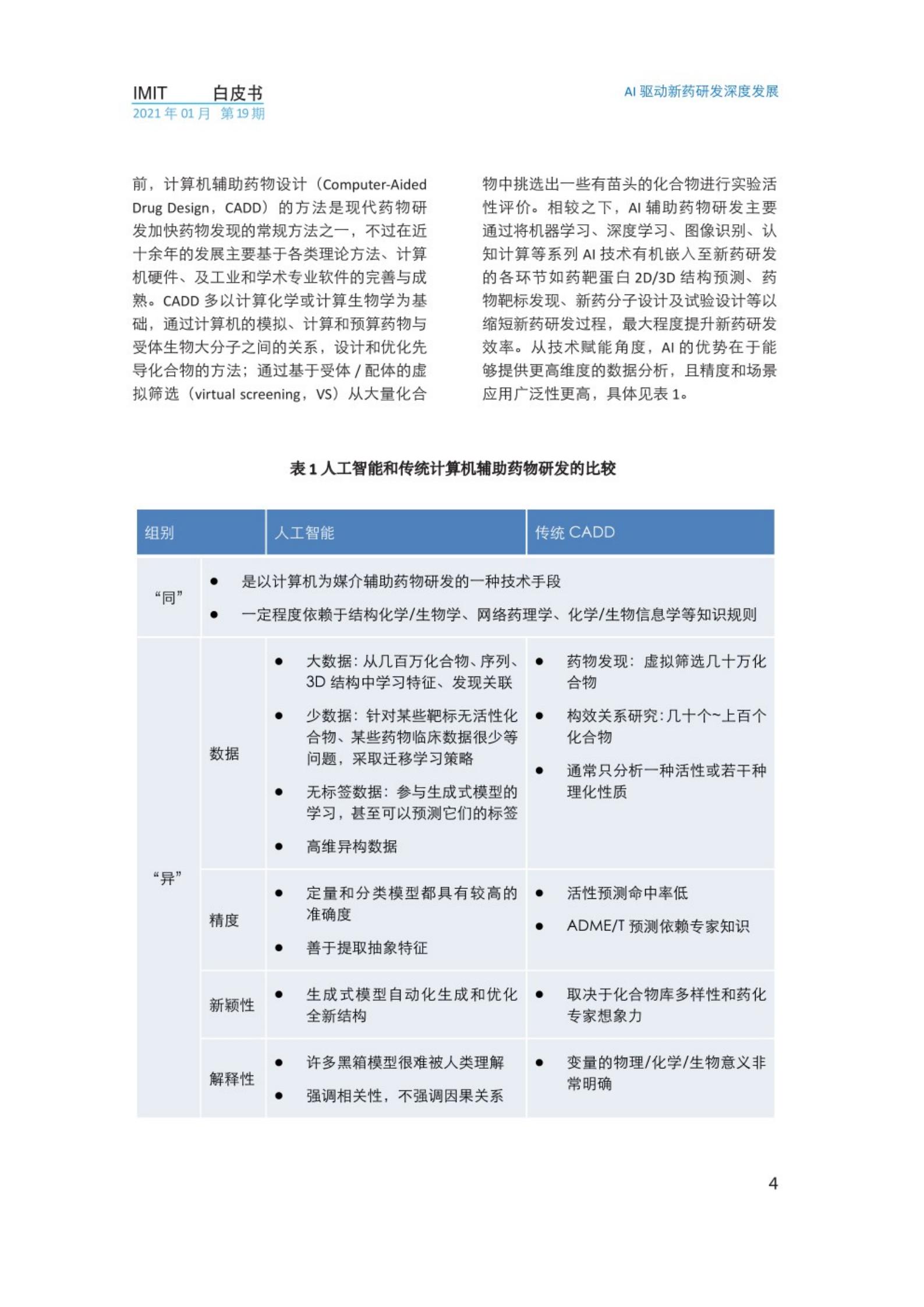 2021年AI驱动新药研发深度发展白皮书，IMIT，文末附下载