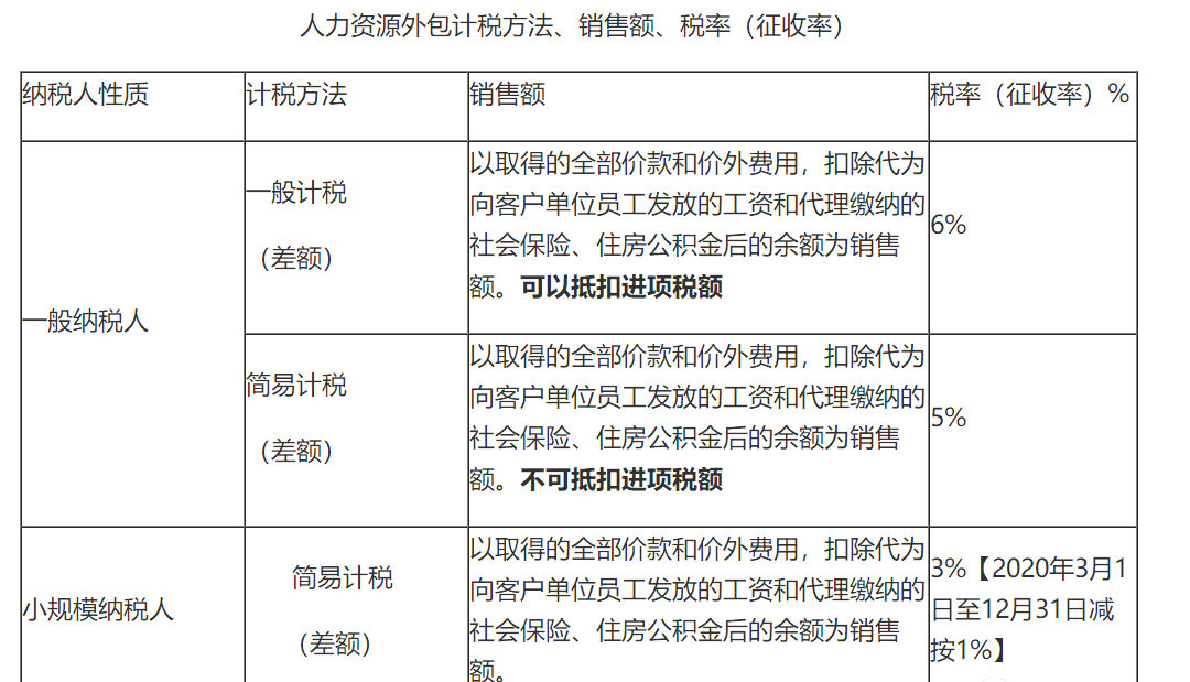 小规模增值税全免，最新最全的开票、申报、纳税都要按这个来