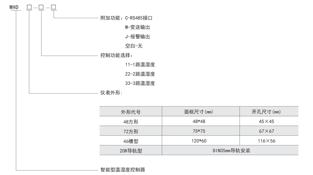 仪表