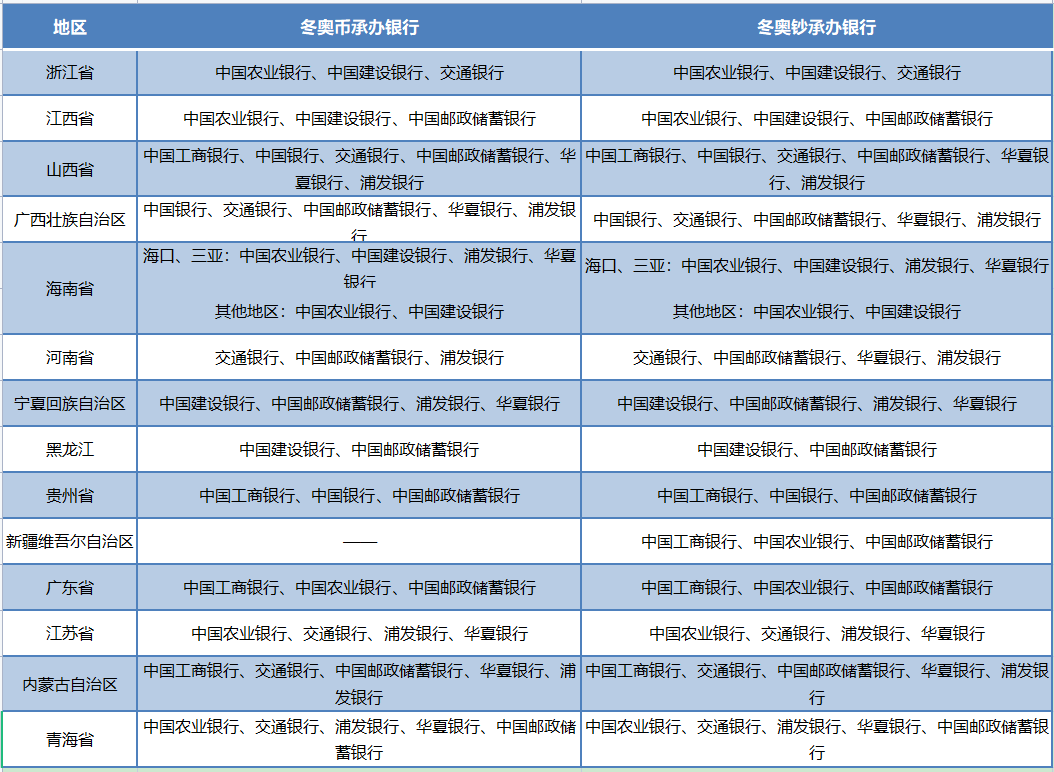 虎币创新高，突破18元！冬奥币站上13元！冬奥币钞11日22:30预约