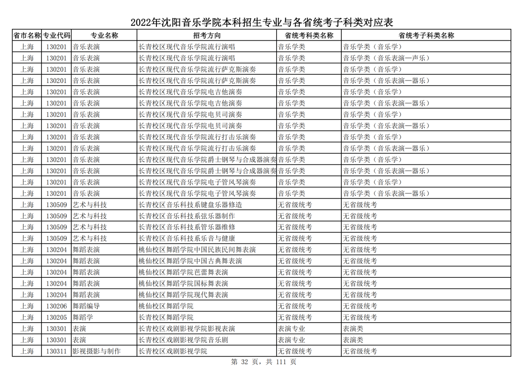 2022年沈阳音乐学院本科招生专业与各省统考子科类对应表