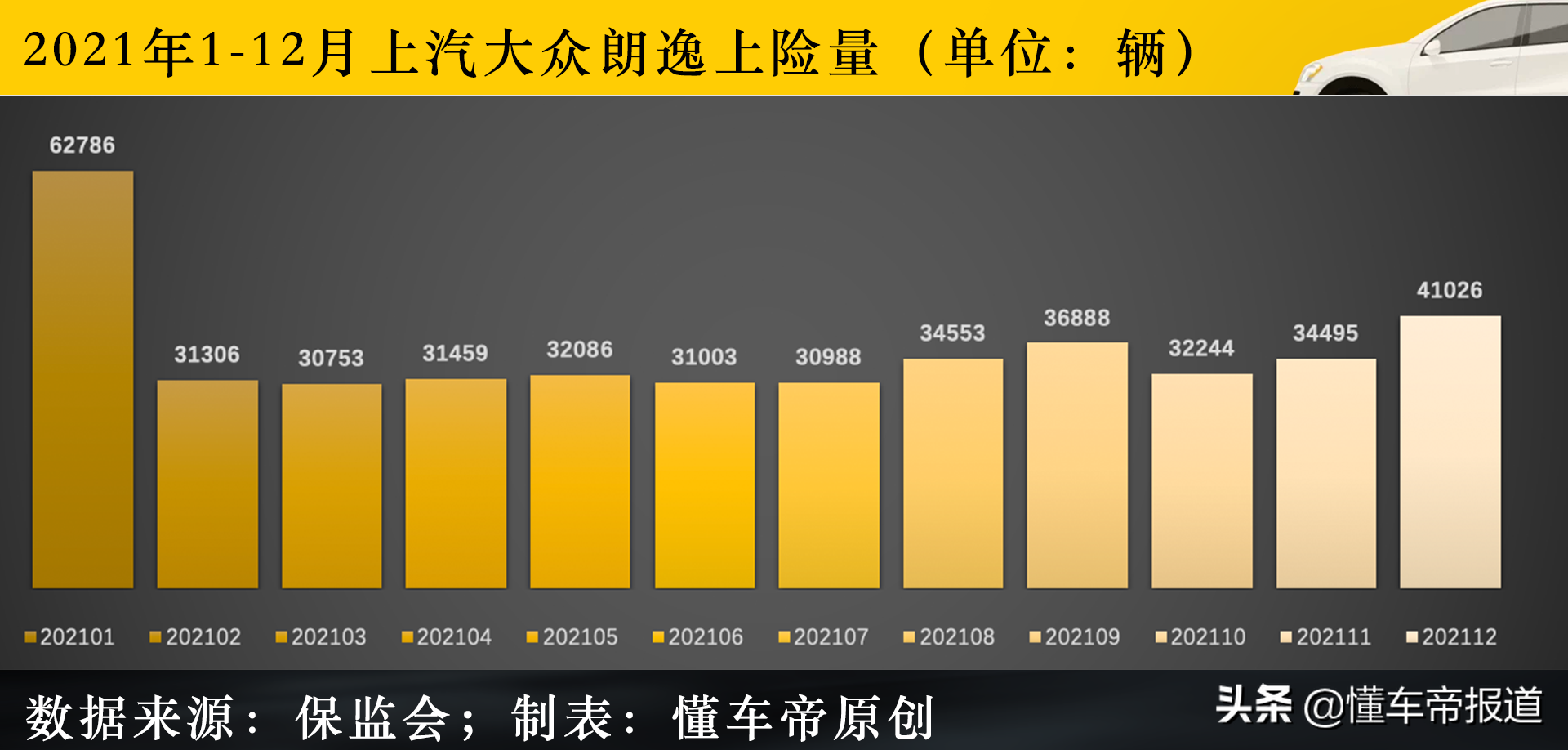 热议｜帕萨特、途观L后，朗逸也陷入“减配门”,上汽大众怎么了？
