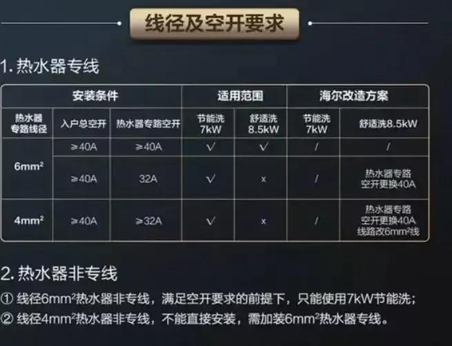 人生第一次装修新房，请做好这10个细节，条条都有用