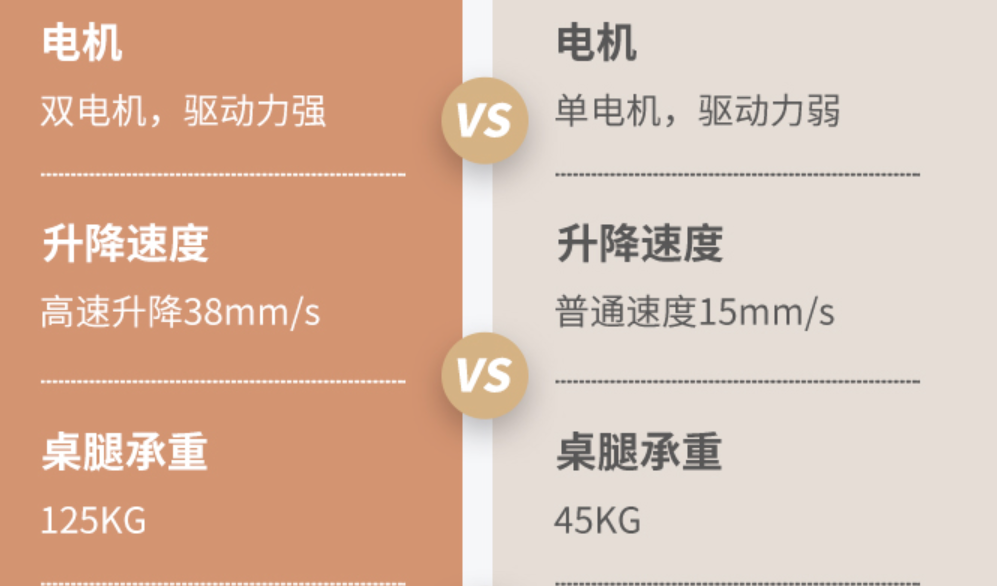 从攻略到实战，塑造生活和工作中的幸福感，乐歌E6升降桌入手体验
