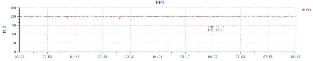vivo S15测评：可能是骁龙870手机里拍人最好看的