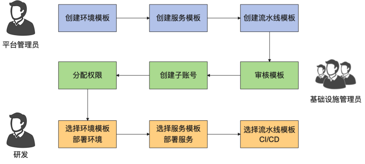 Serverless Devs 插上 Terraform 翅膀，实现企业级多环境部署（上）