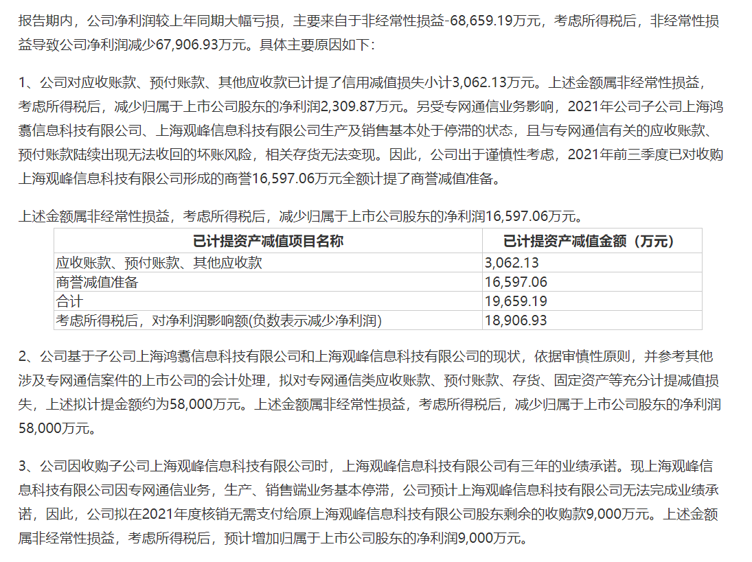 å®è¾¾æ°æä¸¤æ¬¡å»¶æååå¤å³æ³¨å½ 2021å¹´é¢è®¡äºæ4.7-7äº¿å