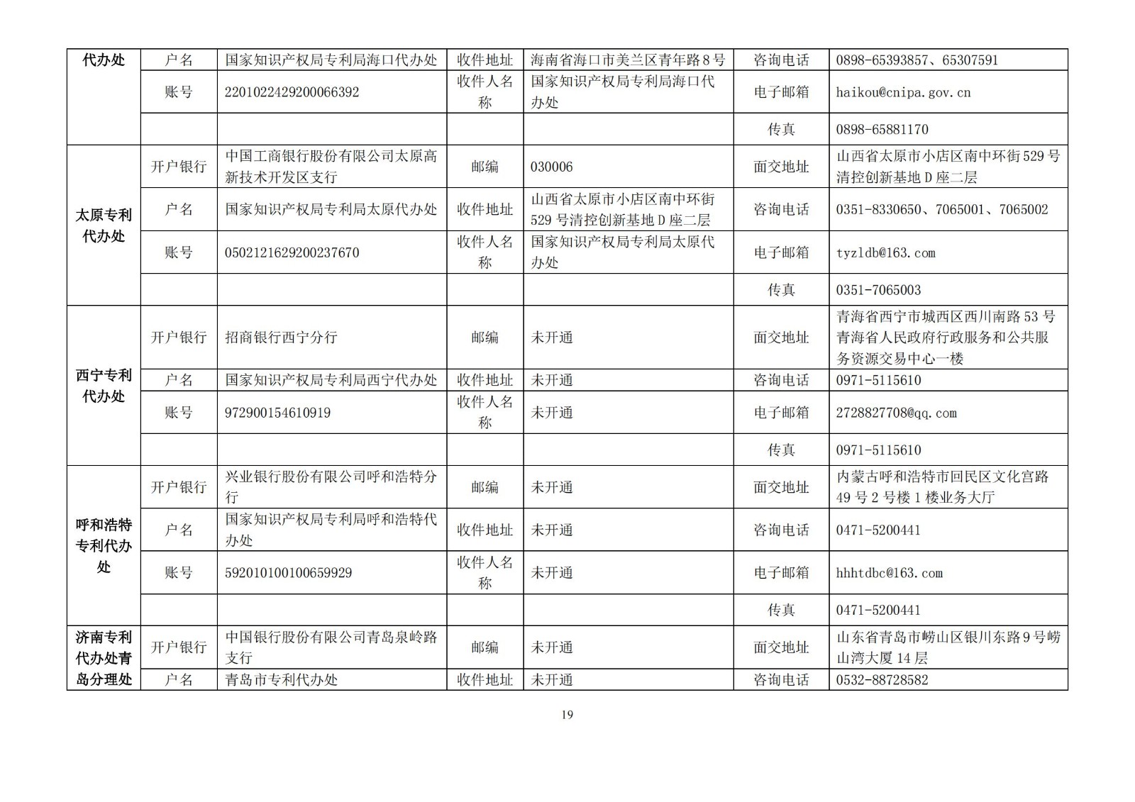 专利缴费,专利缴费怎么交