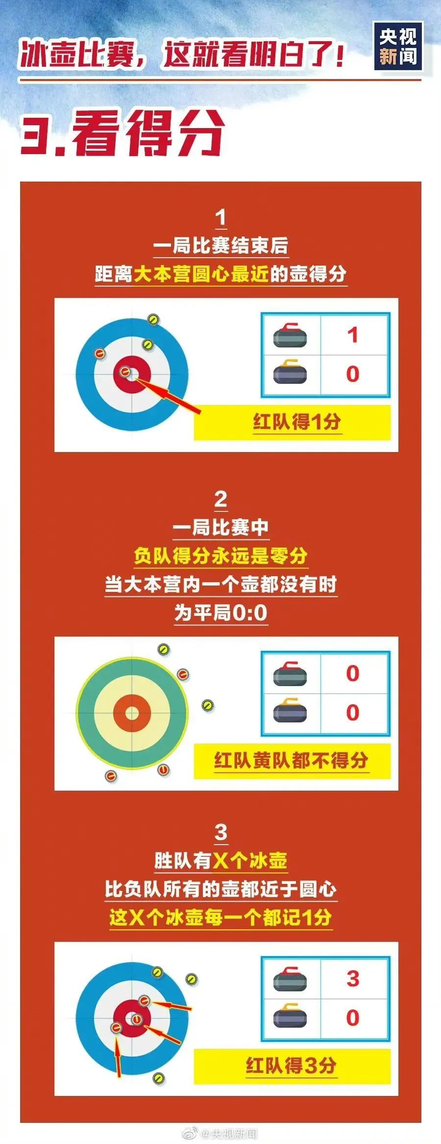 历届奥运会知识有哪些(收好这份冬奥知识速成手册，助你观赛更有趣味！)