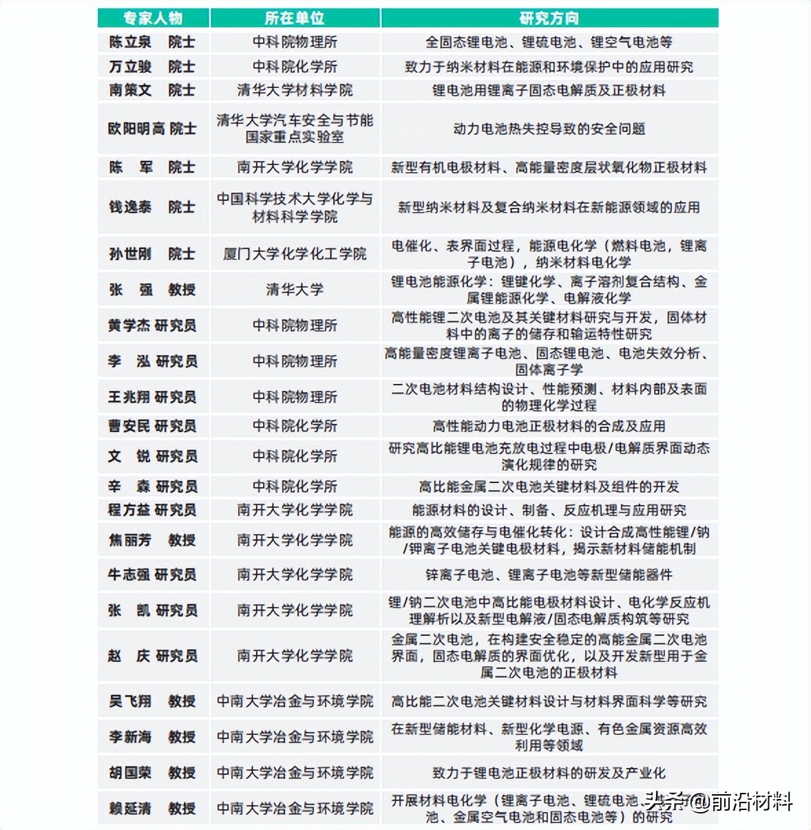 重磅！2022年中国关键新材料技术及创新生态发展图景研究报告