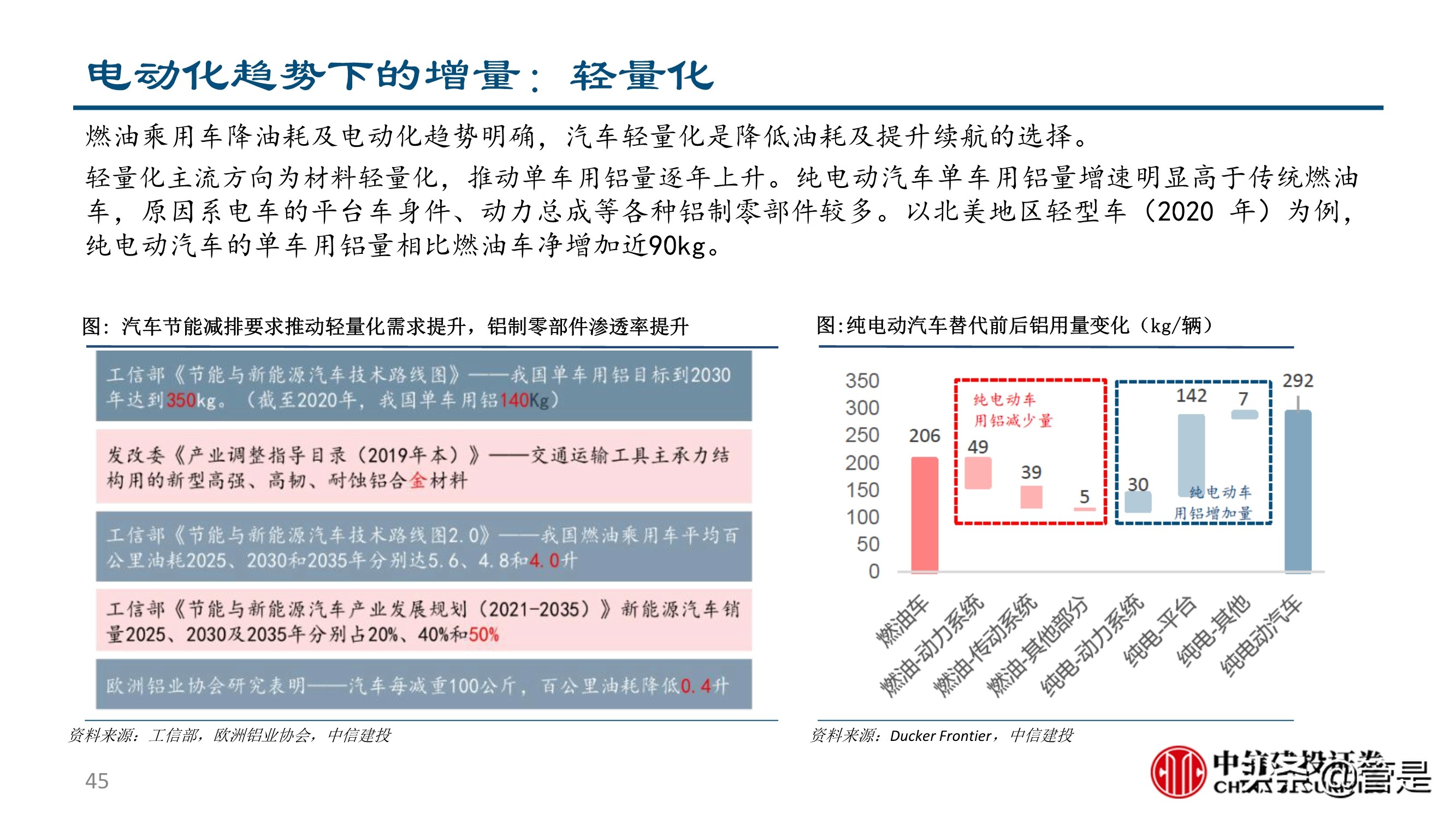 汽车零部件行业深度研究：成长路径与投研框架