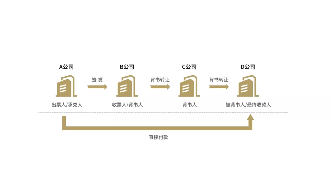 如何挑选优质商票,技巧有3个,可惜好多人不知道