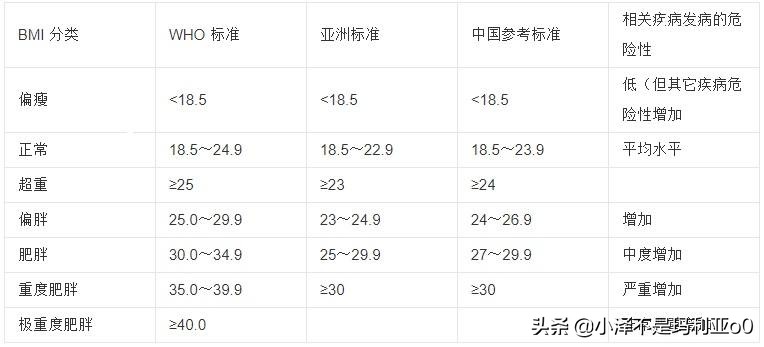 体脂秤是智商税吗？2022年体脂秤如何选？高性价比体脂秤推荐