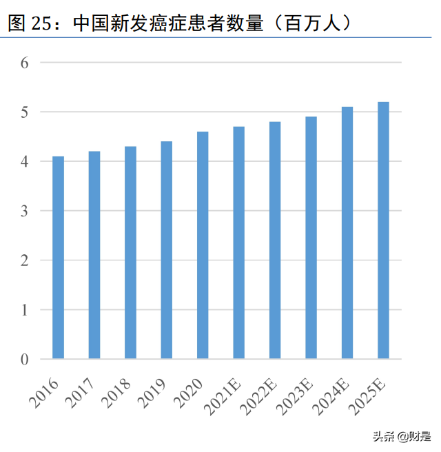 华东医药深度研究：整体业绩有望企稳，医美业务未来可期