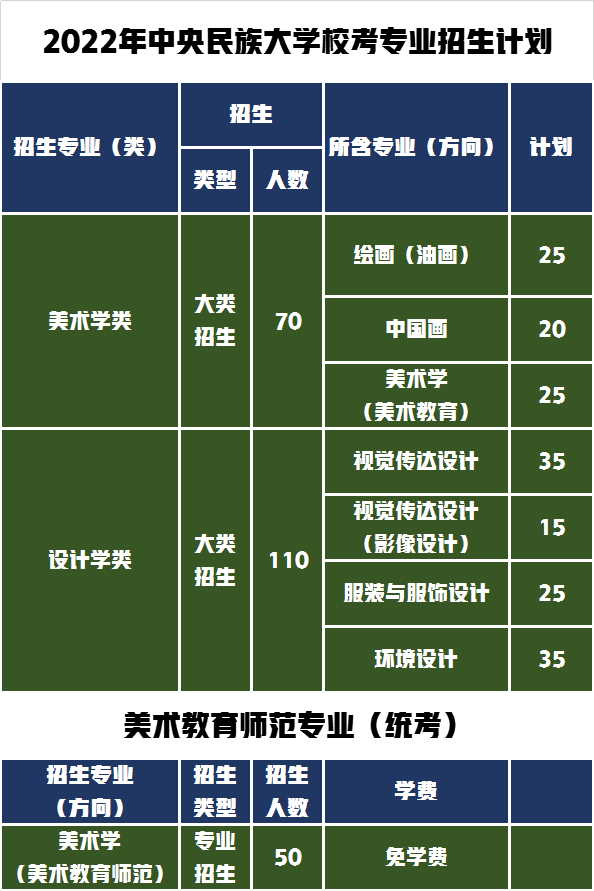 99所开设美术专业的“双一流”大学，你所在的省份有多少所呢？