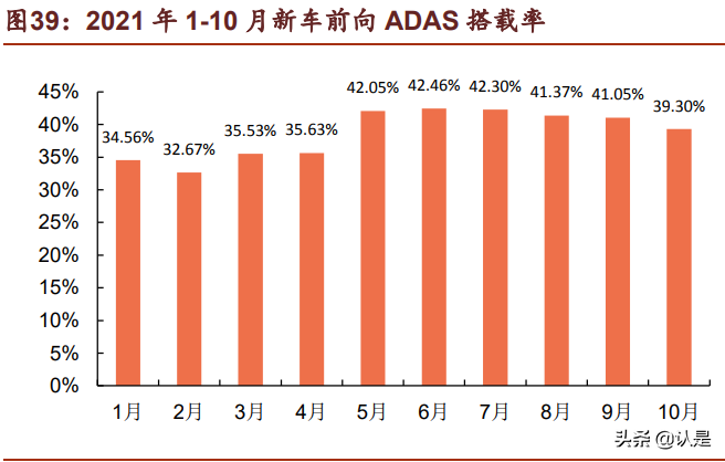 汽车电子行业之德赛西威深度研究
