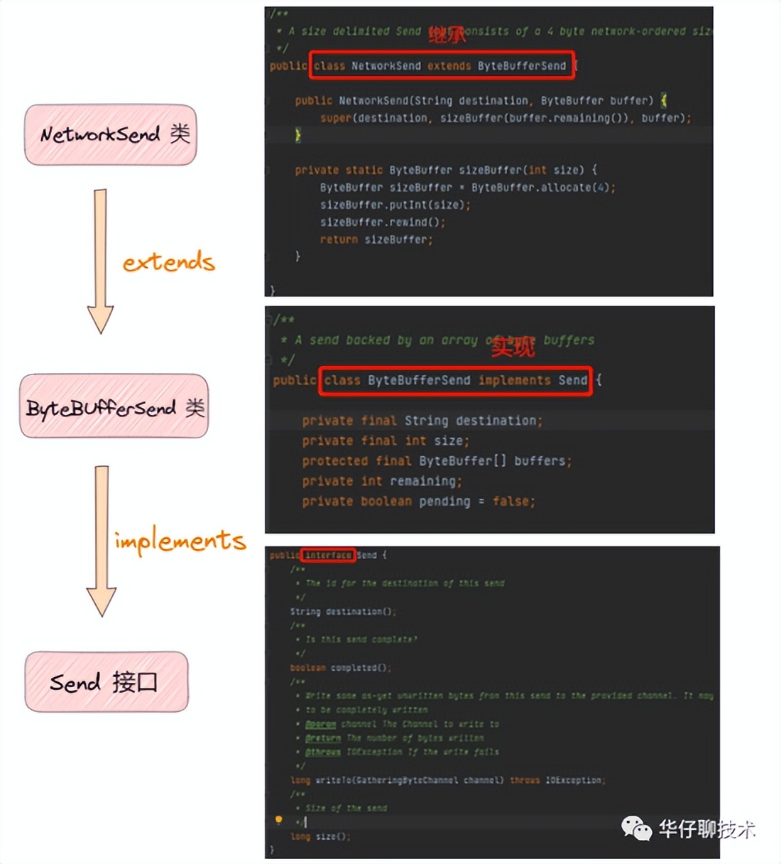 图解 Kafka 网络层实现机制之上篇