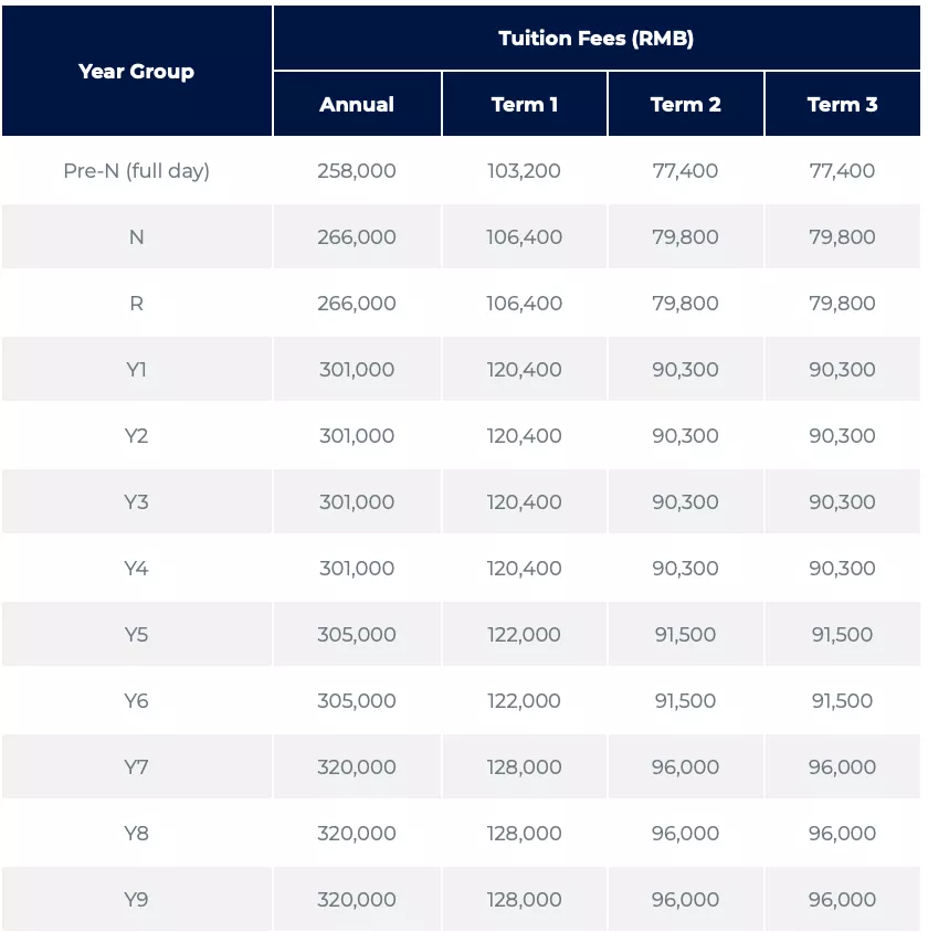 国际学校“凉”了？几十万学费/年，最终被挤回高考赛道